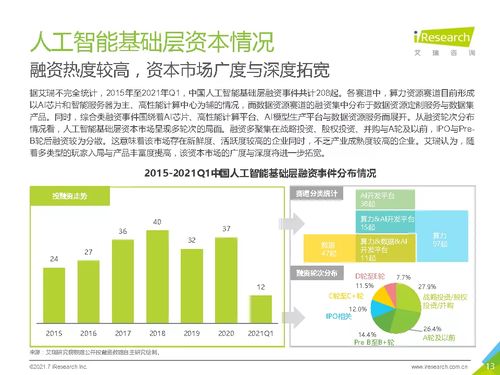 2021年中國人工智能基礎層行業(yè)發(fā)展研究報告 艾瑞咨詢 