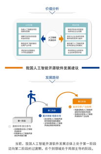 中國人工智能開源軟件發(fā)展聯(lián)盟成立大會即將在京舉行，共筑基礎軟件新生態(tài)