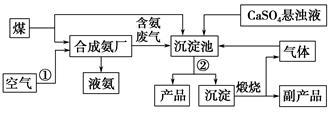 低碳生產(chǎn)方式 廢氣廢渣聯(lián)合生產(chǎn)的實踐