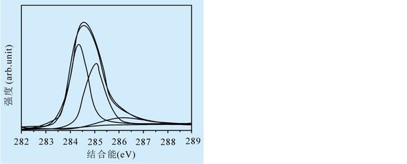 硬質(zhì)合金表面SiC/DLC涂層組織和性能研究