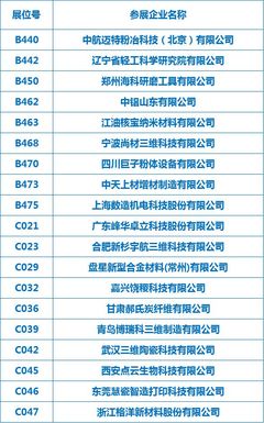 十數(shù)家增材企業(yè)參展,中國國際粉末冶金、硬質(zhì)合金與先進陶瓷展覽會盛大開幕
