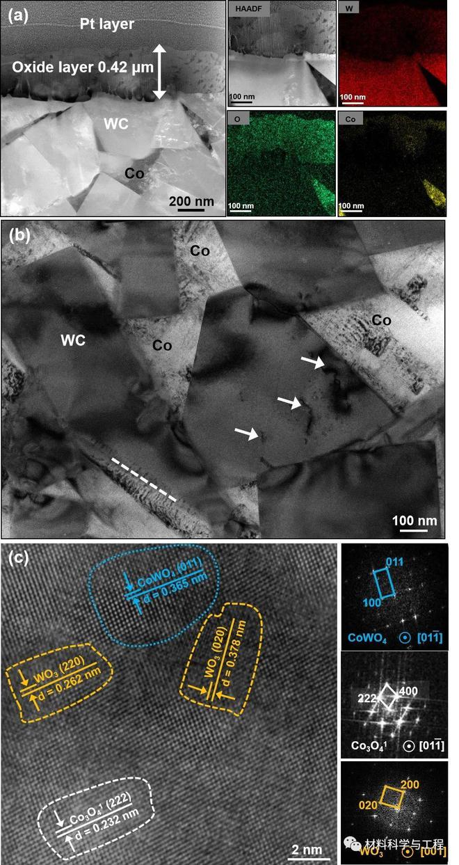 北京工業(yè)大學(xué)在硬質(zhì)合金抗氧化-磨損性能研究取得突破 助力五金工具產(chǎn)業(yè)升級(jí)